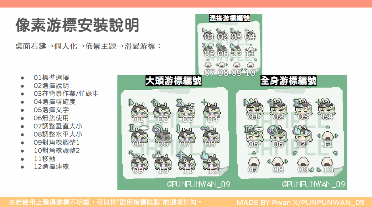 游標安裝說明&amp;編號參考